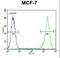 Protocadherin-20 antibody, LS-C163415, Lifespan Biosciences, Flow Cytometry image 