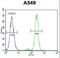 Centrosomal protein of 70 kDa antibody, LS-C168681, Lifespan Biosciences, Flow Cytometry image 