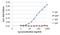 Human IgE antibody, MA5-14704, Invitrogen Antibodies, Enzyme Linked Immunosorbent Assay image 