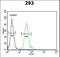 Selenoprotein S antibody, LS-C168947, Lifespan Biosciences, Flow Cytometry image 