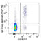 Ig delta chain C region antibody, 348237, BioLegend, Flow Cytometry image 