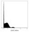 CD33 Molecule antibody, M01508-1, Boster Biological Technology, Flow Cytometry image 