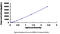 Defensin Beta 112 antibody, MBS2021803, MyBioSource, Enzyme Linked Immunosorbent Assay image 