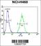 ADP Ribosylation Factor Like GTPase 17B antibody, 55-938, ProSci, Flow Cytometry image 