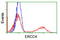 ERCC Excision Repair 4, Endonuclease Catalytic Subunit antibody, TA503314, Origene, Flow Cytometry image 