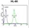 Ald antibody, LS-C155854, Lifespan Biosciences, Flow Cytometry image 
