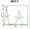 Mitochondrial Ribosomal Protein S33 antibody, LS-C162793, Lifespan Biosciences, Flow Cytometry image 