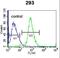 Vegi antibody, LS-C160074, Lifespan Biosciences, Flow Cytometry image 