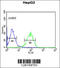 Nuclear Receptor Subfamily 5 Group A Member 1 antibody, 61-794, ProSci, Flow Cytometry image 