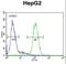S100 Calcium Binding Protein Z antibody, LS-C162834, Lifespan Biosciences, Flow Cytometry image 