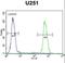 Atypical Chemokine Receptor 3 antibody, LS-C168868, Lifespan Biosciences, Flow Cytometry image 