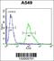 Forkhead box protein N1 antibody, 56-203, ProSci, Flow Cytometry image 