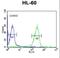 FKBP Prolyl Isomerase 11 antibody, LS-B9084, Lifespan Biosciences, Flow Cytometry image 