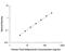 Gelatin antibody, DRP300, R&D Systems, Enzyme Linked Immunosorbent Assay image 