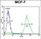 Methyl-CpG Binding Domain Protein 3 Like 3 antibody, PA5-71635, Invitrogen Antibodies, Flow Cytometry image 