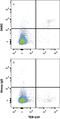 Atypical Chemokine Receptor 1 (Duffy Blood Group) antibody, AF6695, R&D Systems, Flow Cytometry image 