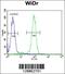 F-Box Protein 9 antibody, 61-975, ProSci, Flow Cytometry image 