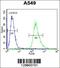 Proline Rich 19 antibody, 56-065, ProSci, Flow Cytometry image 