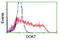 Protein Dok-7 antibody, TA504789, Origene, Flow Cytometry image 