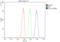 BCL9 Like antibody, A05905, Boster Biological Technology, Flow Cytometry image 