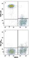 Ly76 antibody, FAB1125A, R&D Systems, Flow Cytometry image 
