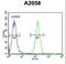 X-Ray Repair Cross Complementing 6 antibody, LS-C160673, Lifespan Biosciences, Flow Cytometry image 