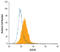 Cell adhesion molecule 4 antibody, AF4164, R&D Systems, Flow Cytometry image 