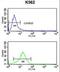 Preferentially Expressed Antigen In Melanoma antibody, LS-C164013, Lifespan Biosciences, Flow Cytometry image 