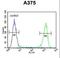 Cytosolic Iron-Sulfur Assembly Component 2B antibody, LS-C165908, Lifespan Biosciences, Flow Cytometry image 