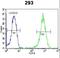 La Ribonucleoprotein Domain Family Member 6 antibody, LS-C165687, Lifespan Biosciences, Flow Cytometry image 