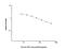 Somatostatin antibody, NBP2-80272, Novus Biologicals, Enzyme Linked Immunosorbent Assay image 