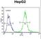 MAF BZIP Transcription Factor K antibody, LS-C100461, Lifespan Biosciences, Flow Cytometry image 