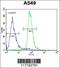 Arachidonate 12-Lipoxygenase, 12R Type antibody, 55-035, ProSci, Flow Cytometry image 