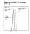 Lymphotoxin Beta antibody, LS-C134619, Lifespan Biosciences, Flow Cytometry image 