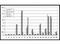 Growth Differentiation Factor 15 antibody, TA319178, Origene, Enzyme Linked Immunosorbent Assay image 