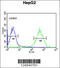 NADH:Ubiquinone Oxidoreductase Subunit A10 antibody, 64-102, ProSci, Flow Cytometry image 