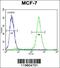 Queuine TRNA-Ribosyltransferase Accessory Subunit 2 antibody, 55-993, ProSci, Flow Cytometry image 