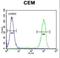 Neuronal membrane glycoprotein M6-b antibody, LS-C166615, Lifespan Biosciences, Flow Cytometry image 