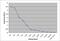 Alpha-1-Microglobulin/Bikunin Precursor antibody, 6220-0004G, Bio-Rad (formerly AbD Serotec) , Enzyme Linked Immunosorbent Assay image 