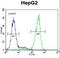 Probable 7,8-dihydro-8-oxoguanine triphosphatase NUDT15 antibody, LS-C163055, Lifespan Biosciences, Flow Cytometry image 