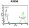 Parathymosin antibody, abx034304, Abbexa, Flow Cytometry image 