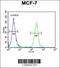 FAM20A Golgi Associated Secretory Pathway Pseudokinase antibody, 61-736, ProSci, Flow Cytometry image 