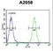 Peptidyl-prolyl cis-trans isomerase FKBP10 antibody, LS-B13750, Lifespan Biosciences, Flow Cytometry image 