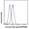 Phosphatidylinositol Transfer Protein Membrane Associated 1 antibody, NB100-1417, Novus Biologicals, Flow Cytometry image 