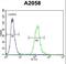 DDB1 And CUL4 Associated Factor 4 Like 2 antibody, LS-C160576, Lifespan Biosciences, Flow Cytometry image 