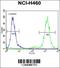 Zinc Finger And SCAN Domain Containing 5B antibody, 55-836, ProSci, Immunofluorescence image 