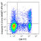 Granzyme K antibody, 370503, BioLegend, Flow Cytometry image 
