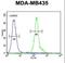 Mouse CD301 antibody, LS-C168826, Lifespan Biosciences, Flow Cytometry image 