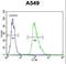 Aquaporin 12B antibody, LS-C156443, Lifespan Biosciences, Flow Cytometry image 
