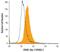 SPARC Like 1 antibody, AF2728, R&D Systems, Flow Cytometry image 